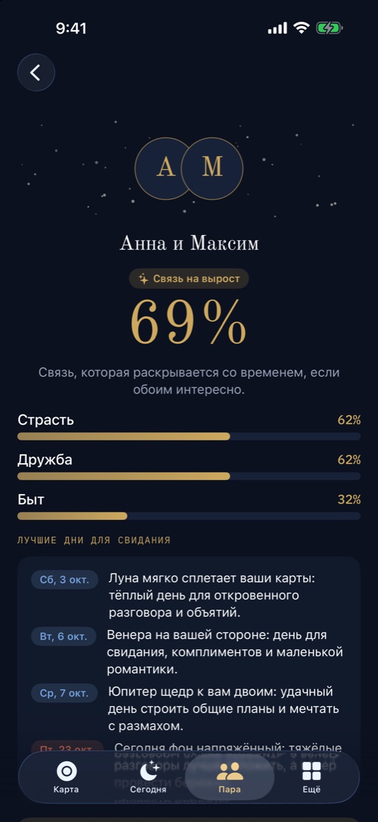 Экран совместимости пары: процент, сферы и лучшие дни для свидания
